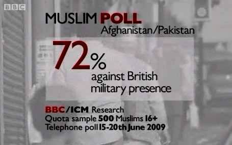 muslim poll